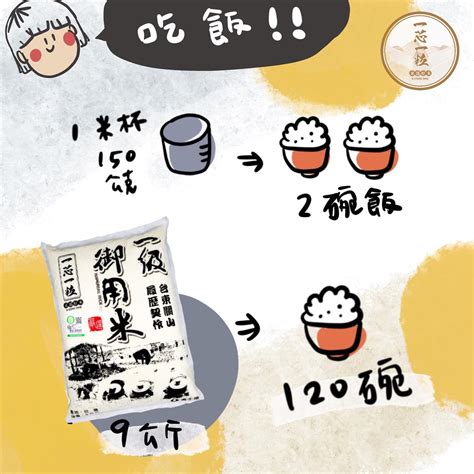 鹽米比例|一杯米可以煮幾碗飯？幾人份？多重？要加多少水煮？｜詳細砂鍋 